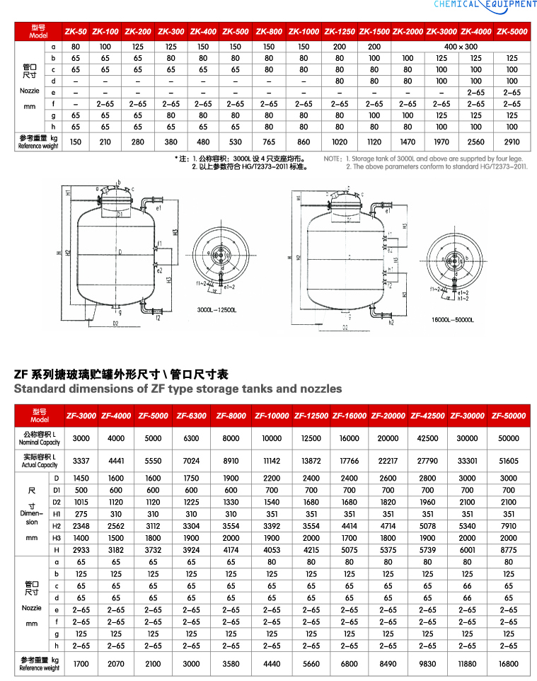 Vertical Type Glass Lined Storage Tank Product parameters